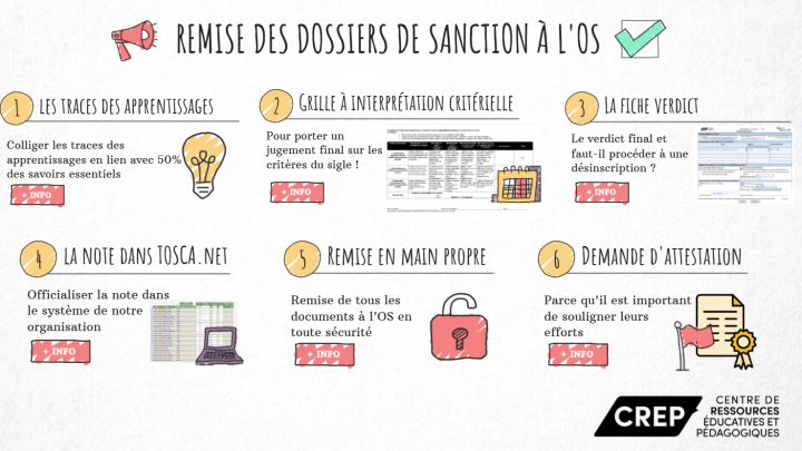 Rappels importants pour votre fin d’année: pour tous les enseignants du CREP